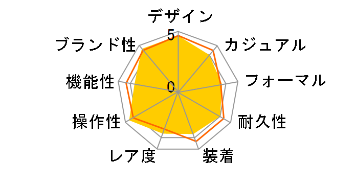 �v���g���b�N �g���v���Z���T�[ �^�t�\�[���[ PRW-5050BN-1JF�̃��[�U�[���r���[