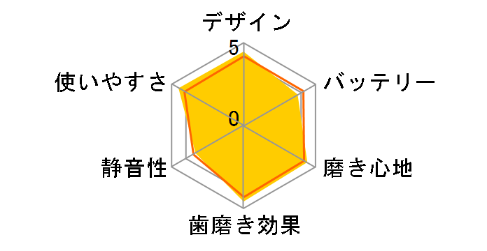 �I�[����B �v���`�i�E�u���b�N7000 D345456X�̃��[�U�[���r���[