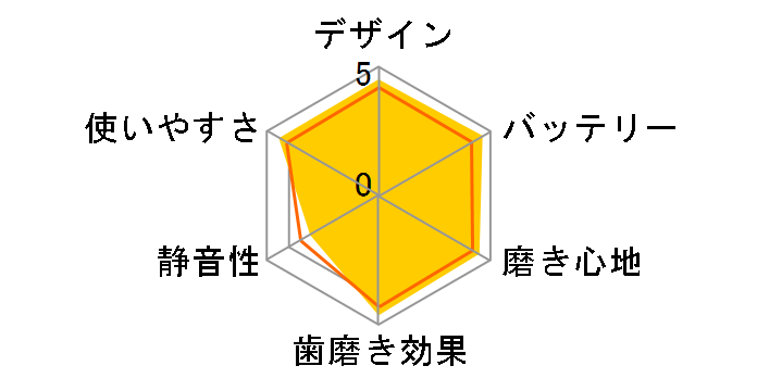 �I�[����B �v���t�F�b�V���i���P�A1000�u���b�N D205131X�̃��[�U�[���r���[