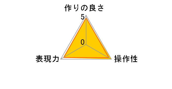 43S PRO1D �v���e�N�^�[ (W)�̃��[�U�[���r���[