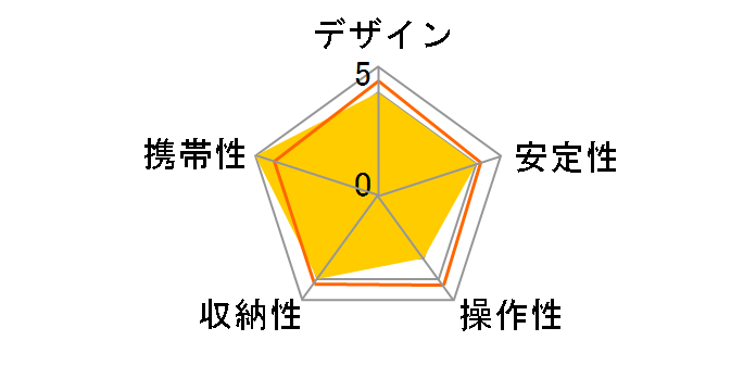 �X�v�����gDX GM [�K�����^���b�N]�̃��[�U�[���r���[