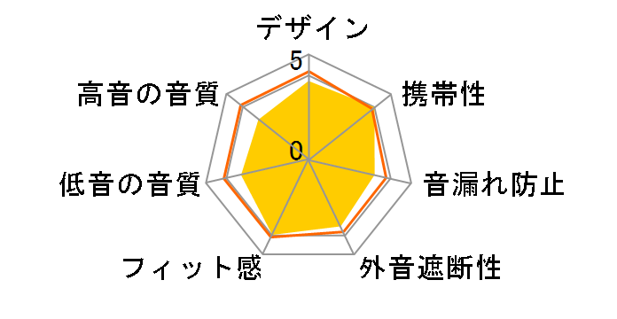 GLAMORCY ATH-CKF77iS BW [�u���E��]�̃��[�U�[���r���[