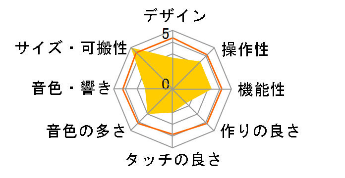 Numa Compact�̃��[�U�[���r���[