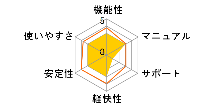 PCA�@�l�� �V�X�e��A ����25�N�x�ł̃��[�U�[���r���[