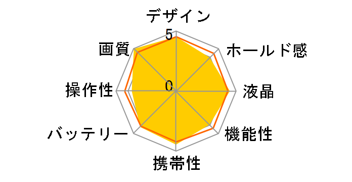 FUJIFILM X-M1 �_�u�������Y�L�b�g [�V���o�[]�̃��[�U�[���r���[