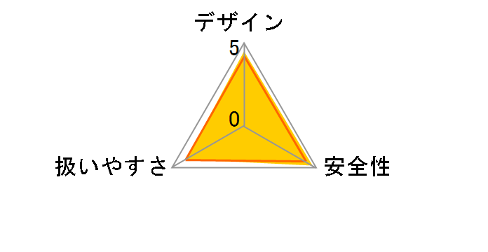MUR183UDRF�̃��[�U�[���r���[