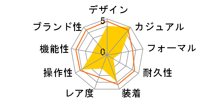 MANUALE 48MM 5012.04S�̃��[�U�[���r���[