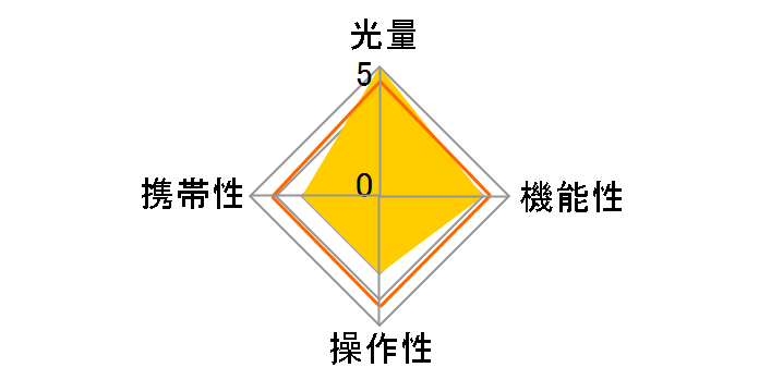 MECABLITZ 52AF-1 digital �L���m���p�̃��[�U�[���r���[
