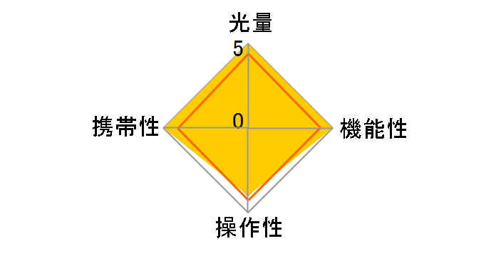 MECABLITZ 52AF-1 digital �j�R���p�̃��[�U�[���r���[