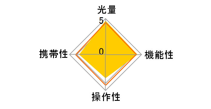 MECABLITZ 52AF-1 digital �y���^�b�N�X�p�̃��[�U�[���r���[