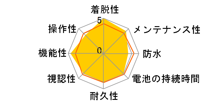 EDGE510J�̃��[�U�[���r���[