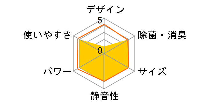 �X�e�����X�E�N���[�� �����܂��� RAS-VL56C2�̃��[�U�[���r���[