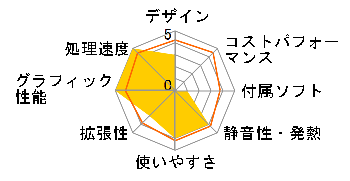 ALIENWARE X51 Core i7 4770���� �v���`�i�̃��[�U�[���r���[