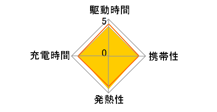 BK-2MGC/1�̃��[�U�[���r���[