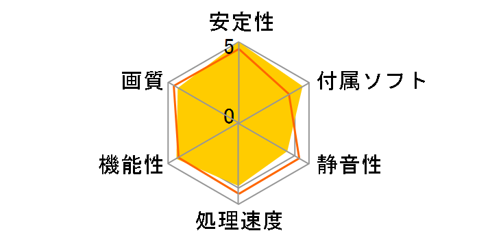 ZOTAC GeForce GTX760 2GB DDR5 NV Reference ZT-70401-10P [PCIExp 2GB]�̃��[�U�[���r���[