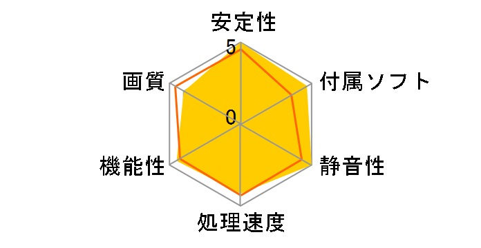 GTX760-DC2OC-2GD5 [PCIExp 2GB]�̃��[�U�[���r���[