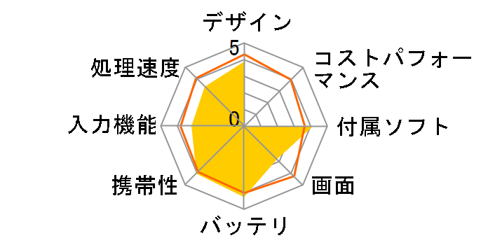 ICONIA W3-810�̃��[�U�[���r���[