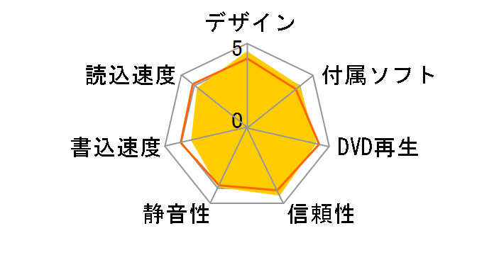 BRP-UA6C [�p�[���z���C�g]�̃��[�U�[���r���[