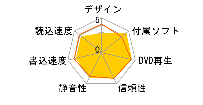 BRP-UA6DM2�̃��[�U�[���r���[