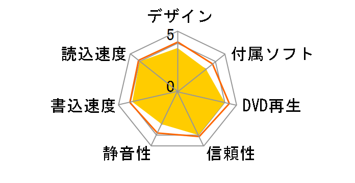 BRD-SA16X�̃��[�U�[���r���[