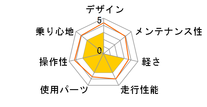 ATB2618 [�u���b�N]�̃��[�U�[���r���[