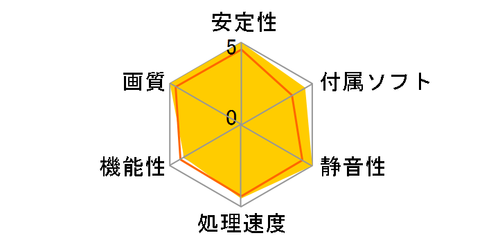 GeForce GTX 760 JETSTREAM (2048MB GDDR5) NE5X760H1042-1042J [PCIExp 2GB]�̃��[�U�[���r���[