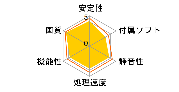 GV-N760OC-2GD [PCIExp 2GB]�̃��[�U�[���r���[