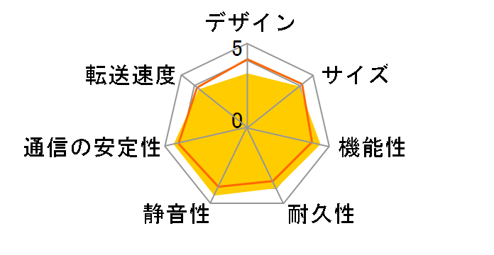 LinkStation LS421D0402P�̃��[�U�[���r���[