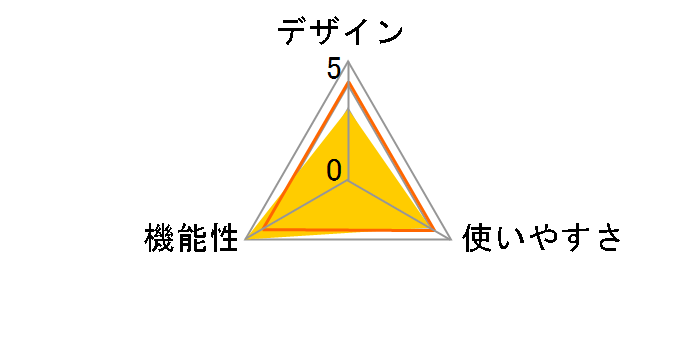 RR-90�̃��[�U�[���r���[