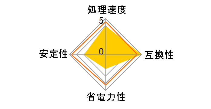 FX-4350 BOX�̃��[�U�[���r���[