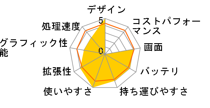 Aspire E1 E1-572-A54D�̃��[�U�[���r���[