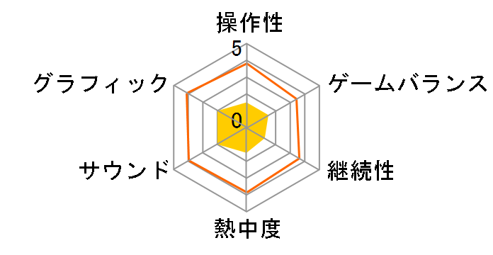 �h���S���N�G�X�gX �ڊo�߂��܂̎푰 �I�����C�� [WIN]�̃��[�U�[���r���[