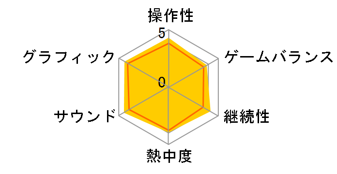 �o�g���t�B�[���h 4 [PS3]�̃��[�U�[���r���[