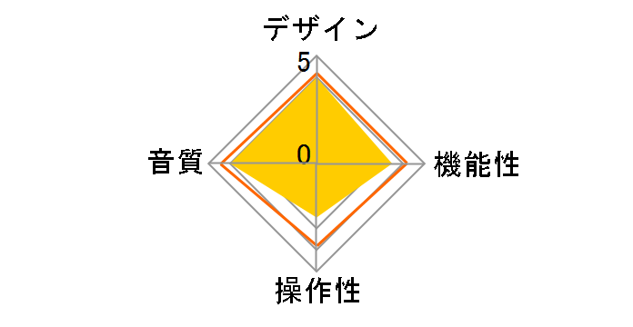 N-50-K [�u���b�N���~�e�b�h]�̃��[�U�[���r���[