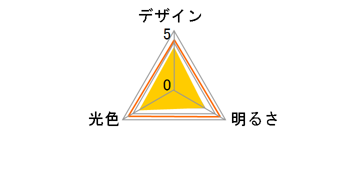 LDG1LGW [�d���F]�̃��[�U�[���r���[