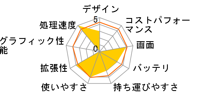 NEXTGEAR-NOTE i780GA1 �S�[���h���f���̃��[�U�[���r���[