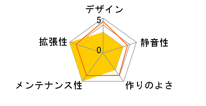 VAMPIRE�̃��[�U�[���r���[