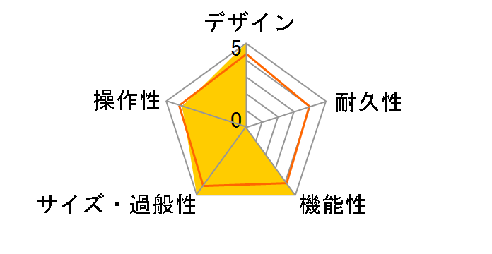 CUBE-40GX�̃��[�U�[���r���[