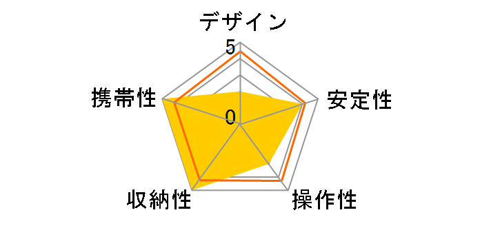 �J�[�{���}�X�^�[ 924 FL-SP�̃��[�U�[���r���[