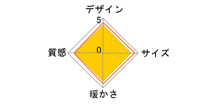 HKT-120 NA�̃��[�U�[���r���[