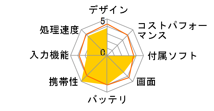 LT4304�̃��[�U�[���r���[