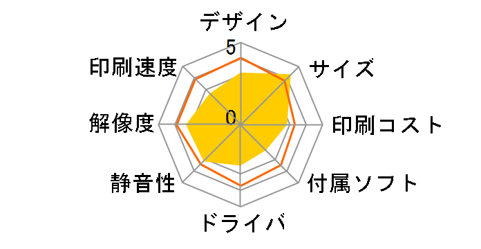 SP 2100L�̃��[�U�[���r���[