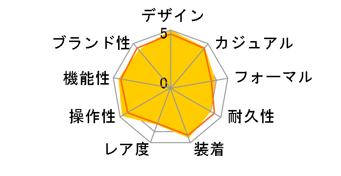 �J���� �L�����o�[ 1887 CAR2A10.BA0799�̃��[�U�[���r���[