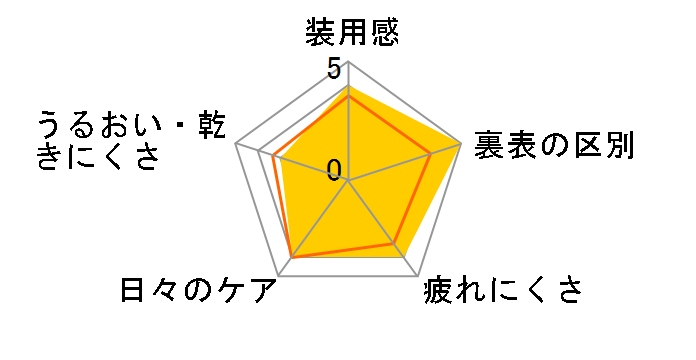 �A���O�� [�e�m�[���u���E�� 1������]�̃��[�U�[���r���[