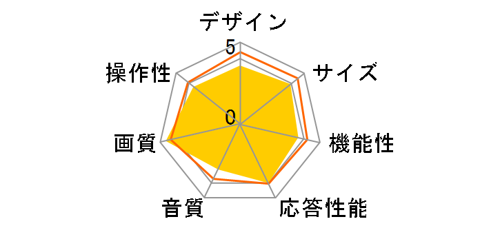 DEU323-B2 [32�C���`]�̃��[�U�[���r���[