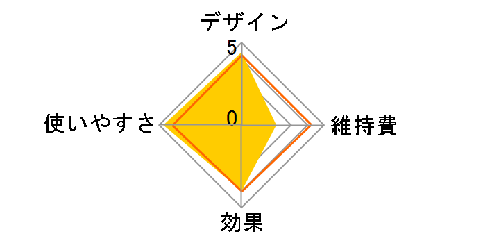 �X�`�[�}�[ �i�m�P�A EH-SA62�̃��[�U�[���r���[