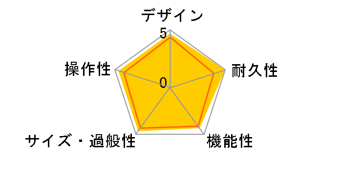 MINI3 G2-CL [�N���V�b�N]�̃��[�U�[���r���[