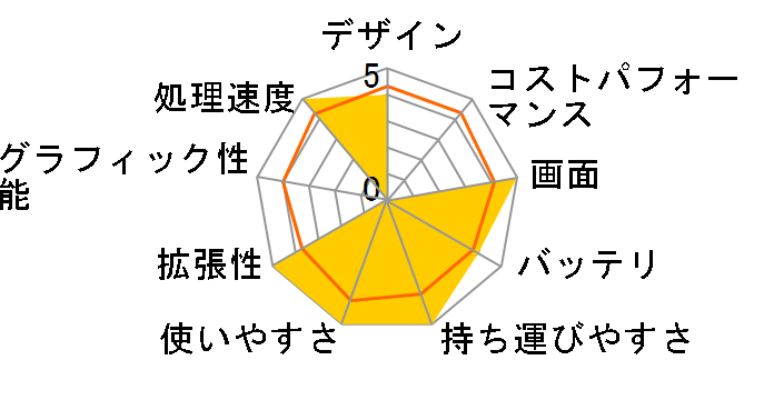 Endeavor NY10S ���i.com���胂�f���̃��[�U�[���r���[