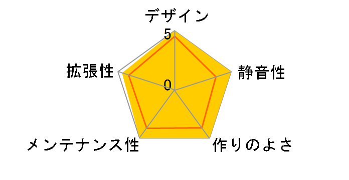 Ronin BFC-RON-300-KKWSK-RP�̃��[�U�[���r���[