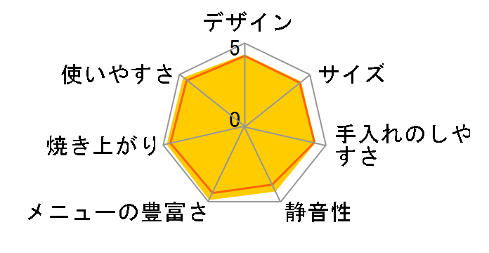 SD-BMS106�̃��[�U�[���r���[